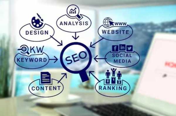 Création de sites One-Page géolocalisés